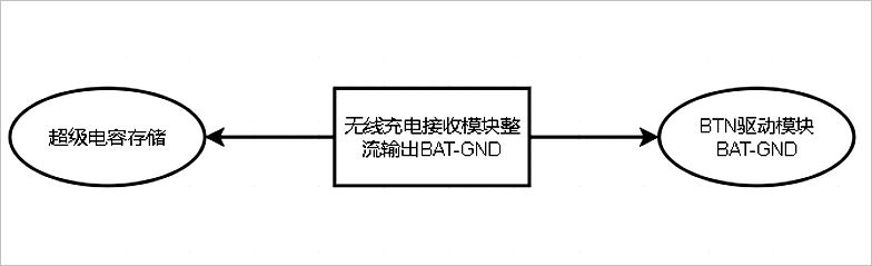▲ 图3.1.4 电容供电示意图