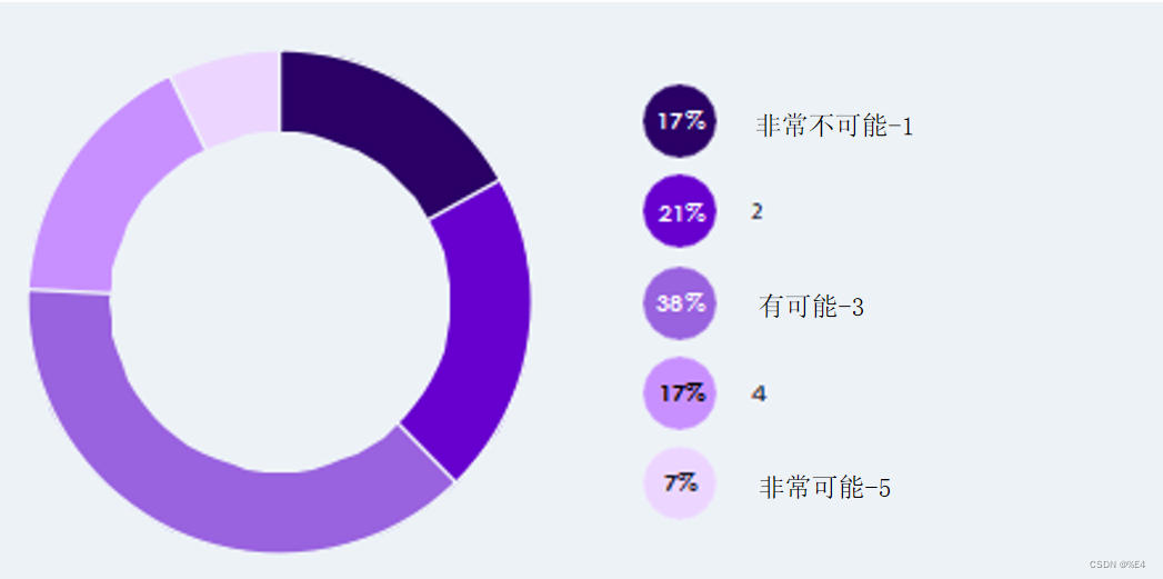 CSA发布|《洞察2022 云上数据安全与重要事项 》