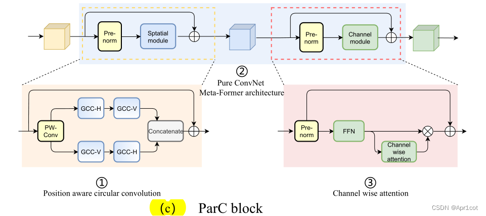 ParC-Net 论文详解