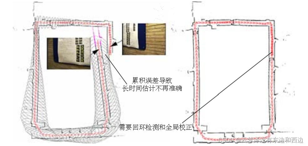 回环检测