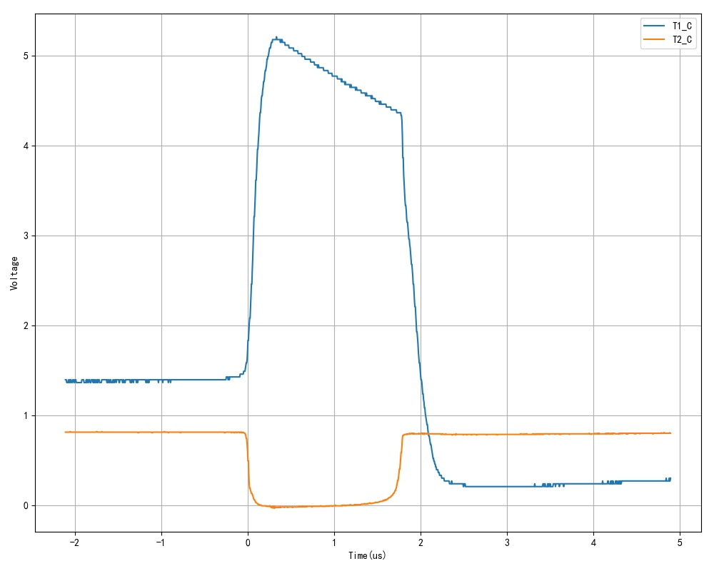 ▲ 图1.2.4 T1,T2集电极电压波形