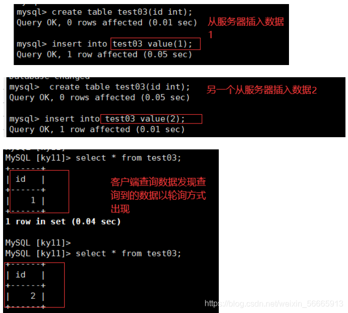 mysql数据库主从复制和读写分离