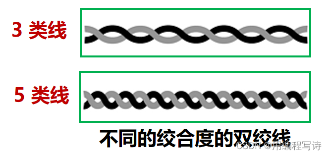 计算机网络复习——第二章 2.3