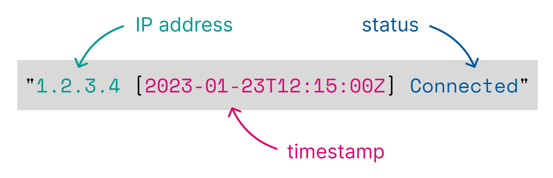 Elasticsearch：在 ES|QL 中使用 DISSECT 和 GROK 进行数据处理