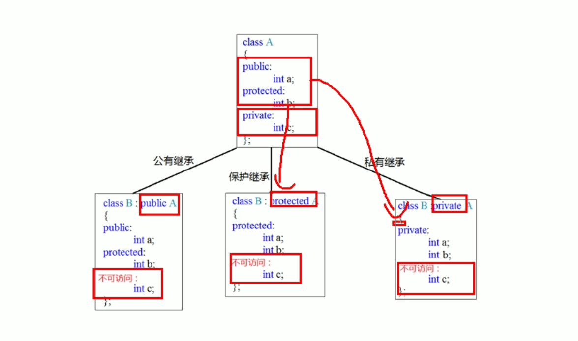 [ͼƬתʧ,Դվз,齫ͼƬֱϴ(img-A5YRKBRO-1637113785262)(C:\Users\15281\AppData\Roaming\Typora\typora-user-images\image-20211102223245261.png)]