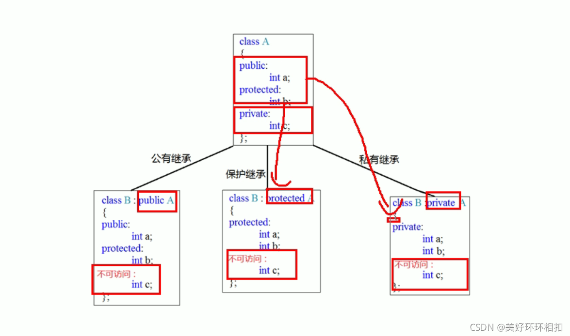 [外链图片转存失败,源站可能有防盗链机制,建议将图片保存下来直接上传(img-A5YRKBRO-1637113785262)(C:\Users\15281\AppData\Roaming\Typora\typora-user-images\image-20211102223245261.png)]