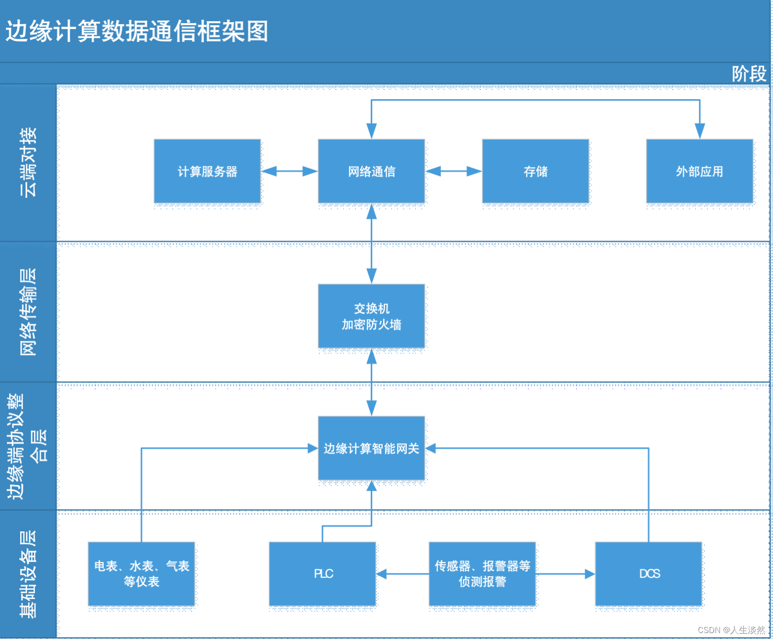 电力感知边缘计算网关产品设计方案-业务流程设计