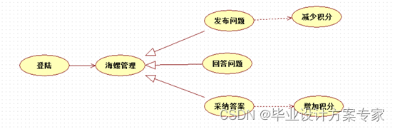 여기에 이미지 설명 삽입