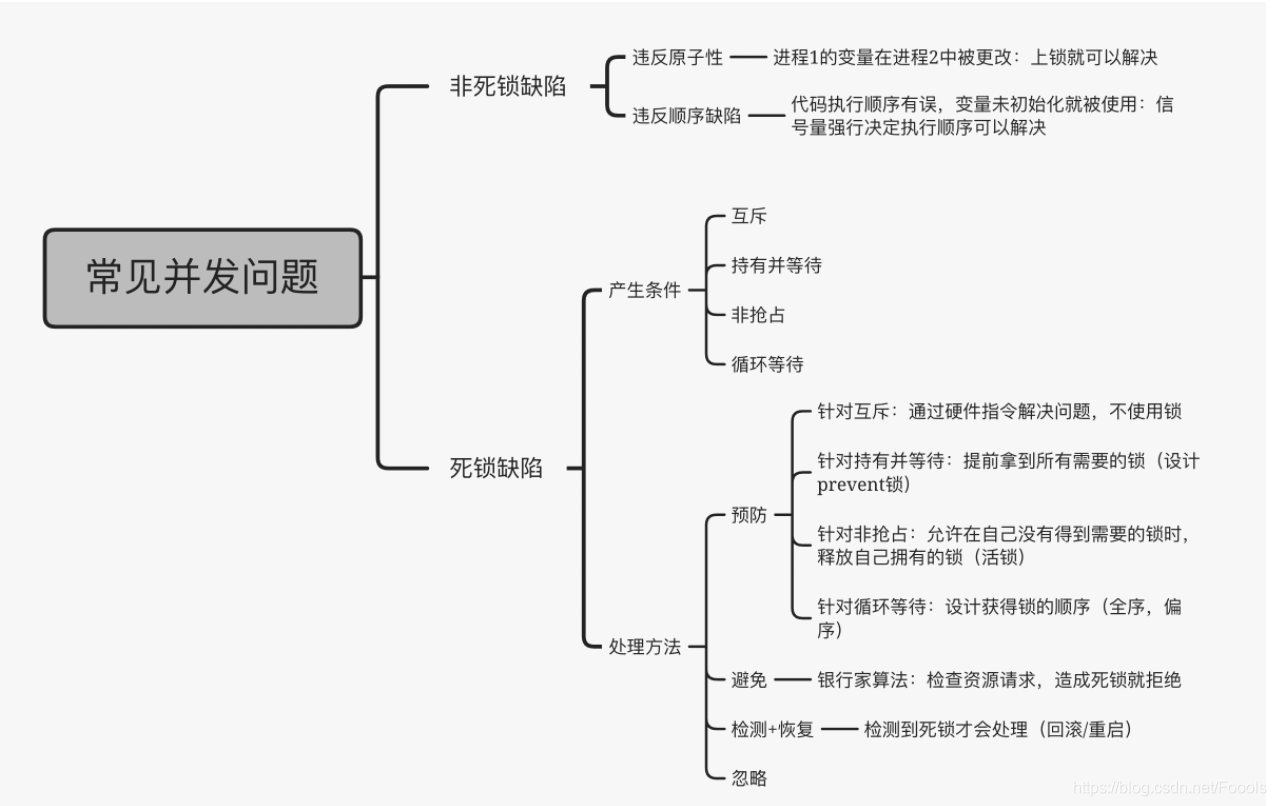 [外链图片转存失败,源站可能有防盗链机制,建议将图片保存下来直接上传(img-zg6fhSwg-1628338979109)(/Users/lizhihan/Library/Application Support/typora-user-images/image-20210801140522362.png)]