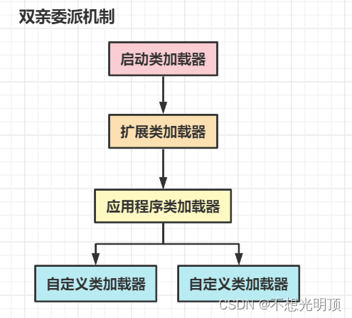 2.类加载器