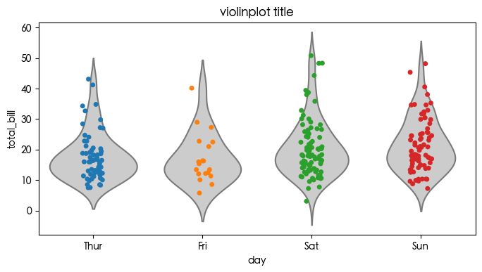 数据分析可视化利器 Matplotlib 和 Seaborn 常用可视化代码合集