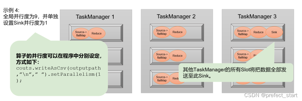 Flink从入门到精通系列（三）