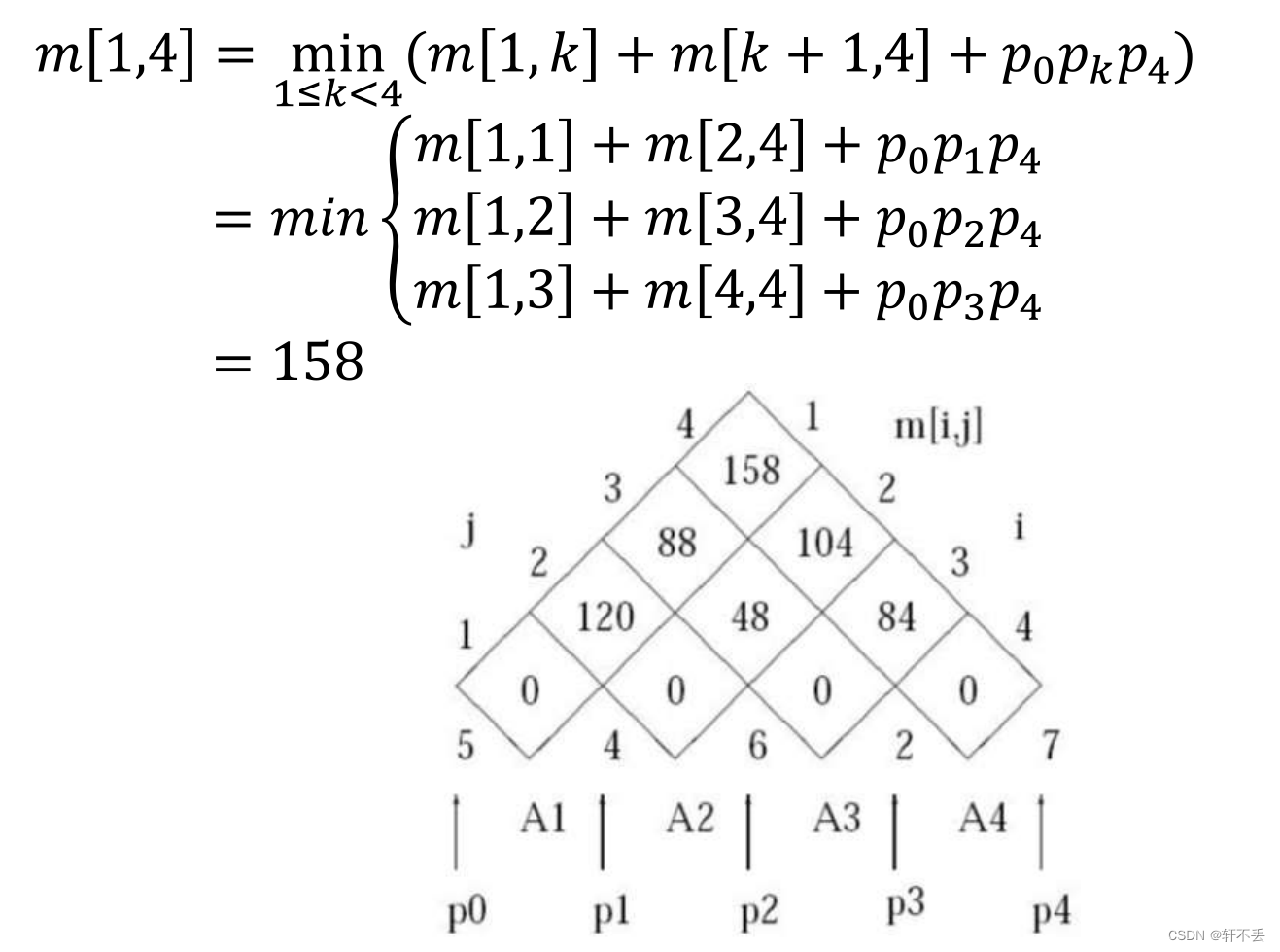 Unit2_1：动态规划DP