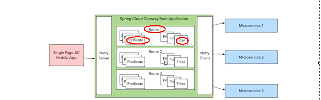 [外链图片转存失败,源站可能有防盗链机制,建议将图片保存下来直接上传(img-VfgoNsAw-1631301314465)(springcloud.assets/image-20210911003737963.png)]