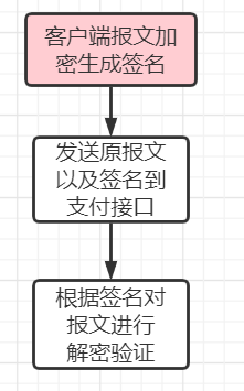 第三方支付接口设计
