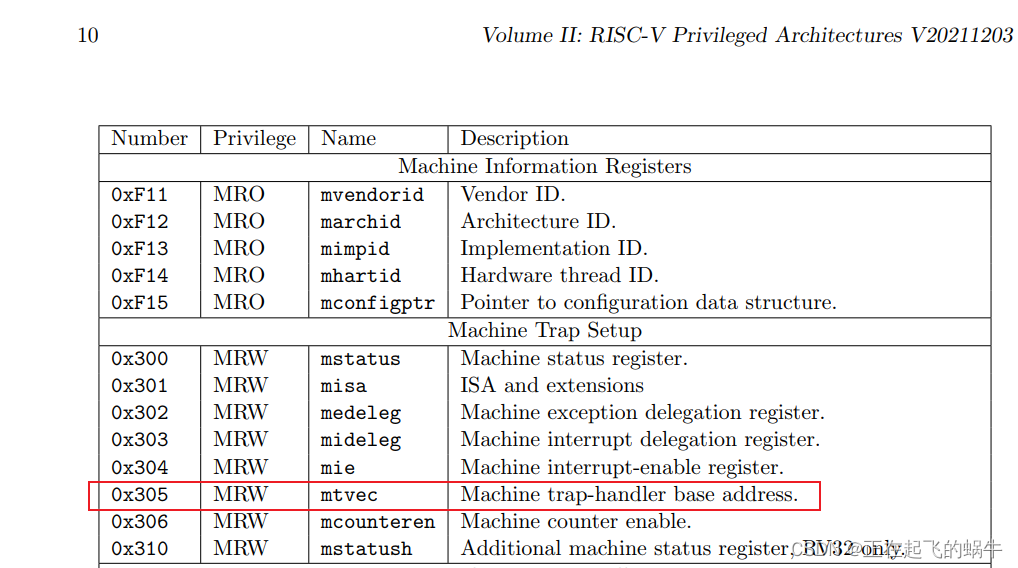 RIAC-V架构开发——CSR指令访问控制与状态寄存器的两种方式（寄存器名字、寄存器编号）