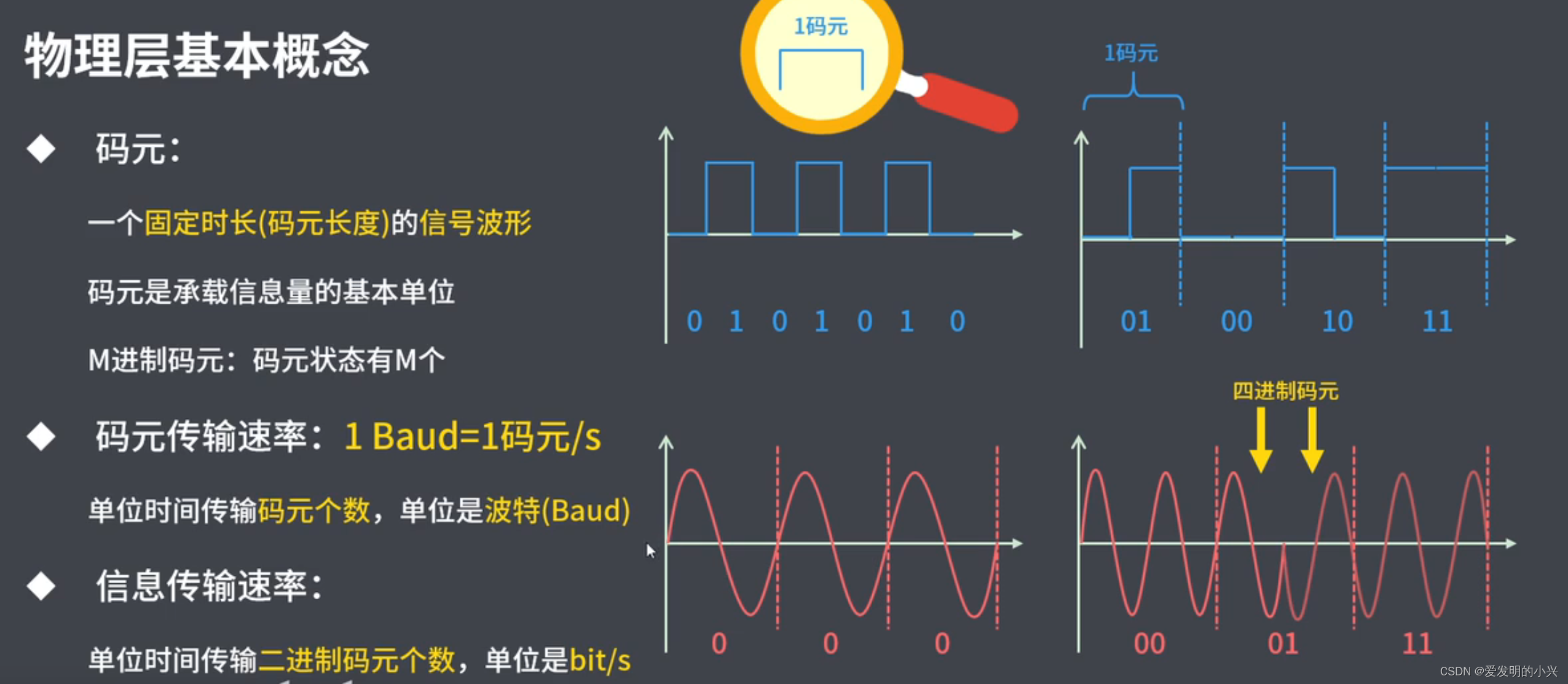 计算机网络 第二章物理层