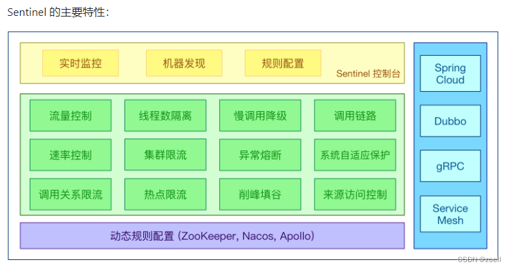 安装Sentinel控制台与初始化演示工程