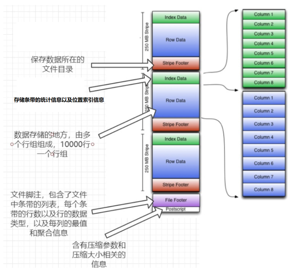 [外链图片转存失败,源站可能有防盗链机制,建议将图片保存下来直接上传(img-Htcm1B5a-1667197395753)(C:\Users\49692\AppData\Roaming\Typora\typora-user-images\1667196052668.png)]