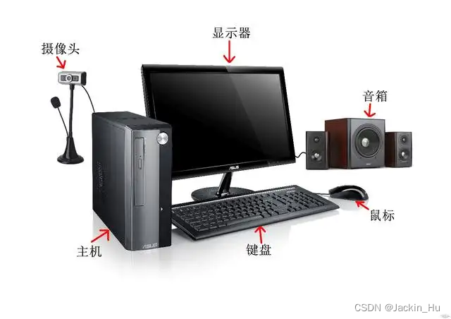MySQL学习Day1-计算机组成与操作系统简介_微机原理和mysql-CSDN博客