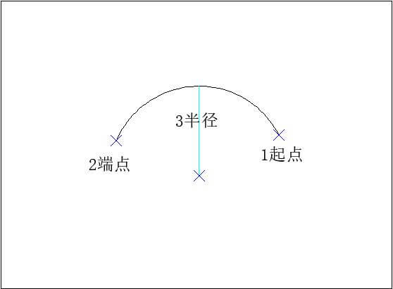 AUTOCAD——圆弧命令