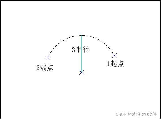 AUTOCAD——圆弧命令