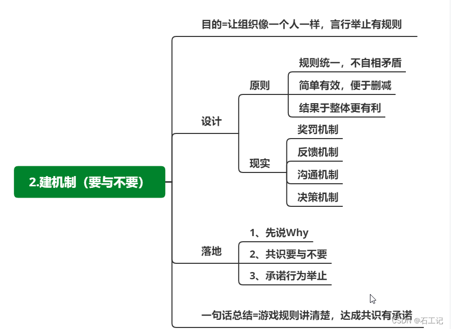 技术管理第二板斧建团队-建机制