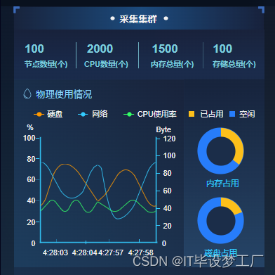 系统运行情况监控系统-采集集群