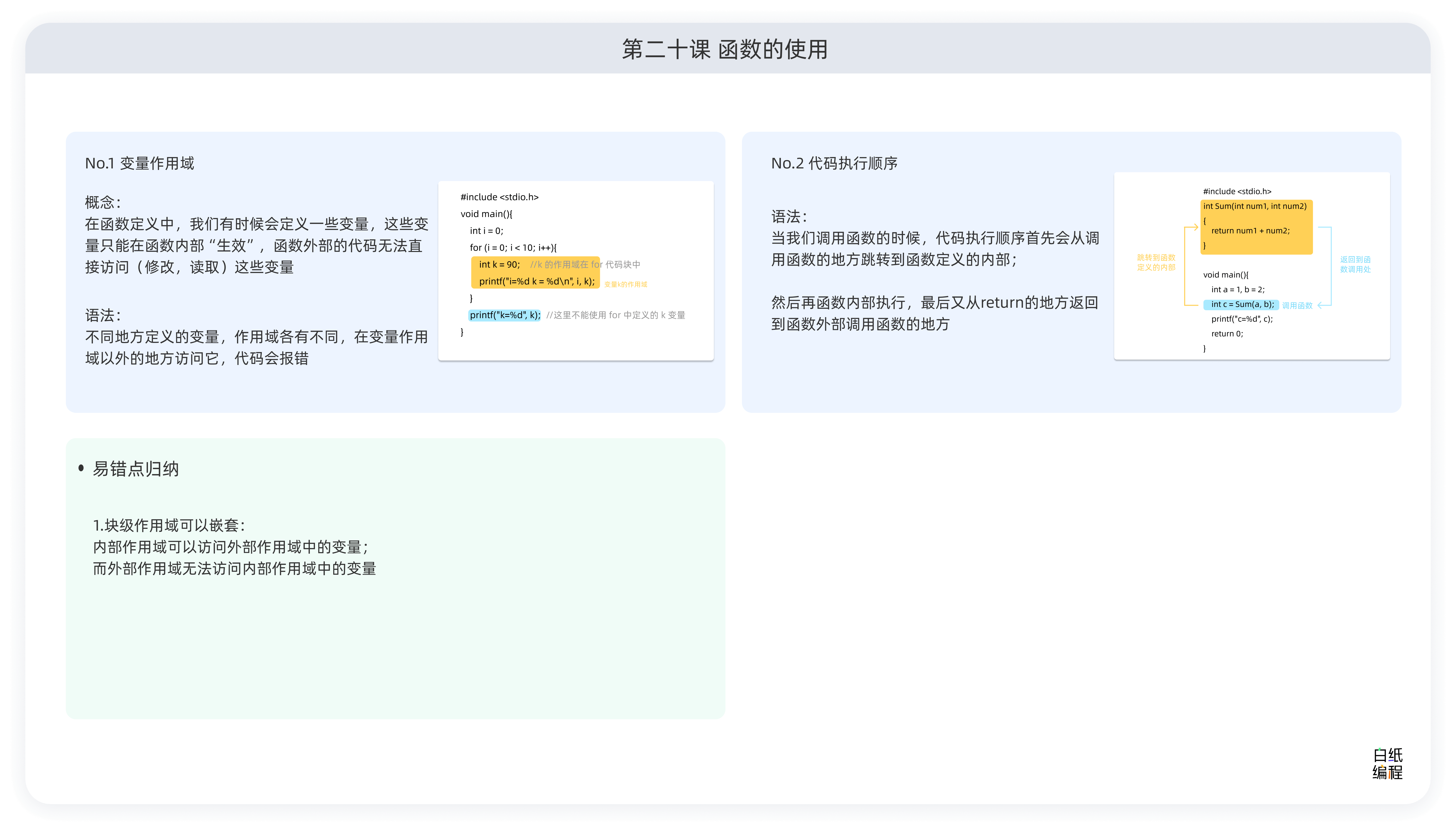 C语言入门Day_21 函数的使用