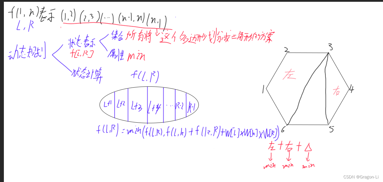凸多边形的划分