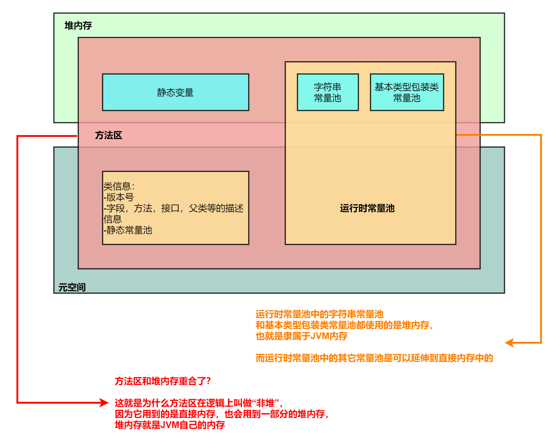 连接池和线程池关系 watermark,type_ZmFuZ3poZW5naGVpdGk,shadow_10,text_5Y6f5Yib5L2c6ICF77ya6YOd5byA,size_30,color_000000,t_70