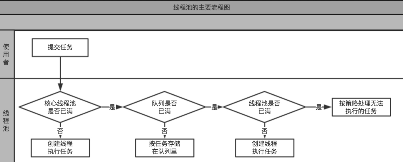 insert image description here