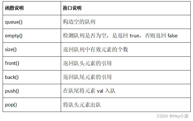 STL——queue