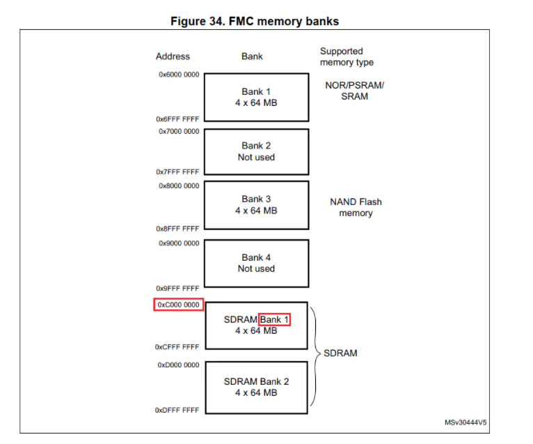 【STM32】HAL库 STM32CubeMX教程十五---FMC-SDRAM(一)_fmc 自动刷新sdram-CSDN博客