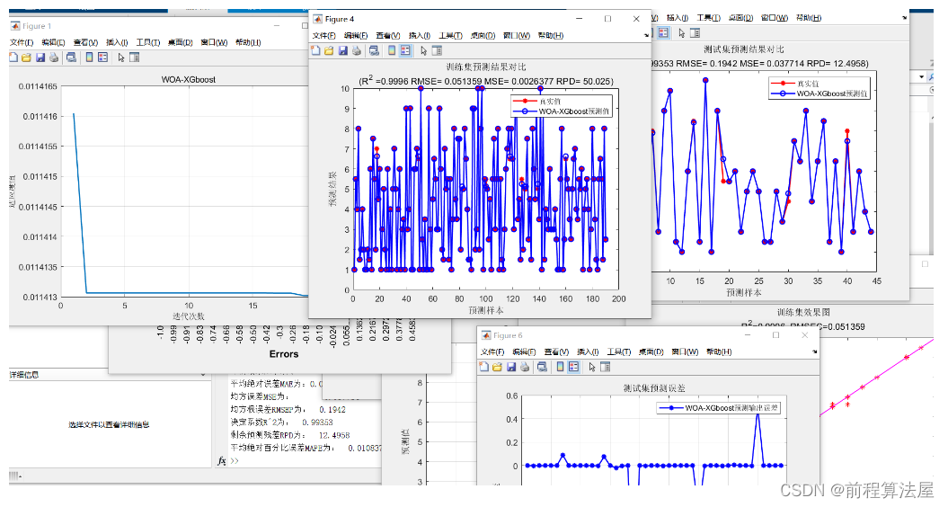 多元回归预测 | Matlab鲸鱼算法(WOA)优化极限梯度提升树XGBoost回归预测,WOA-XGBoost回归预测模型,多变量输入模型