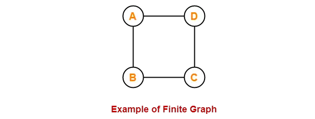 Graph Theory（图论）