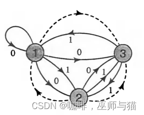 HMM向前算法例子