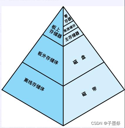 计算机体系结构中的8个伟大思想