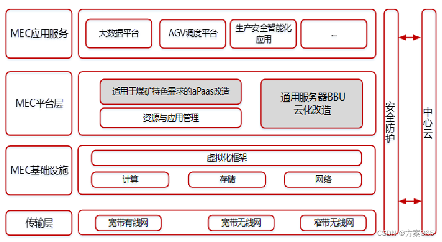 智慧矿山解决方案