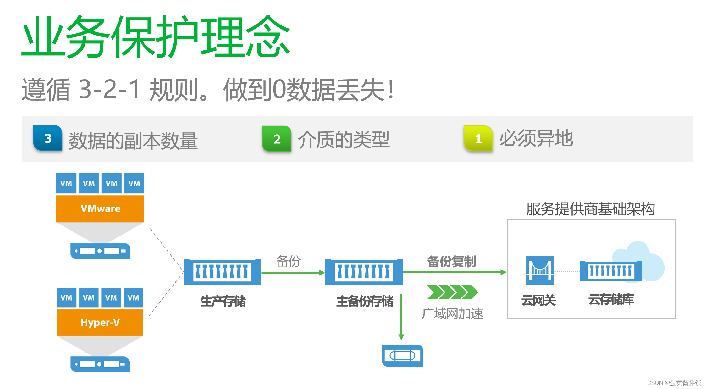 HomeIDC建设个人思路及分享