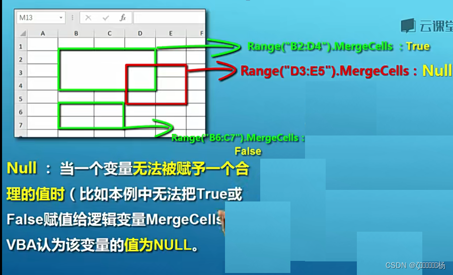 VBA提高篇34 Do循环_空值Empty/Nothing/Null/IsMissing