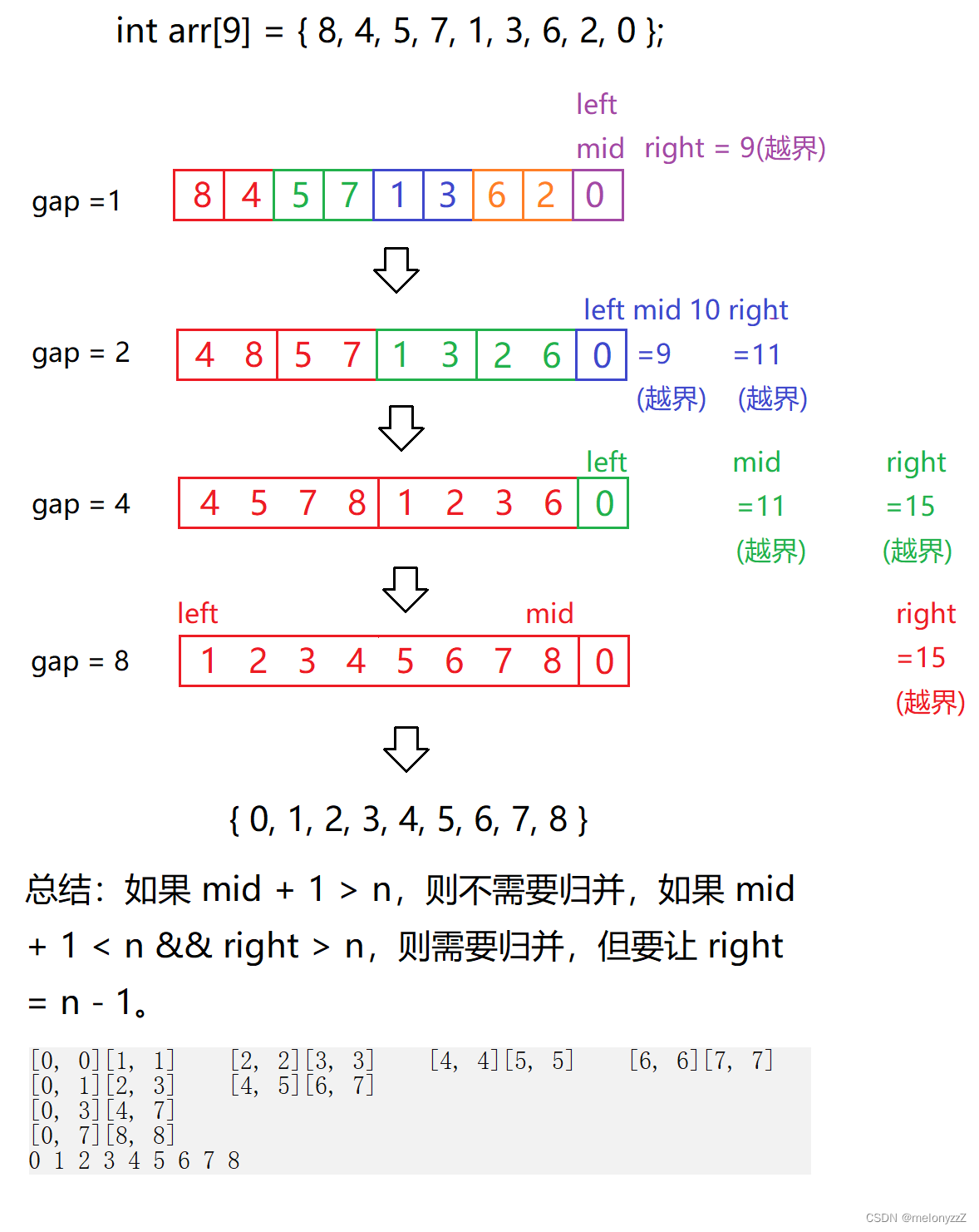 【数据结构第八章】- 排序（万字详解排序算法并用 C 语言实现）