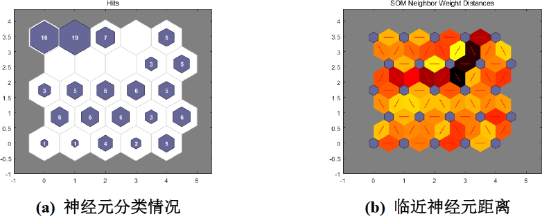 ▲ 图3.2.5 SOM 网络数据训练稽核