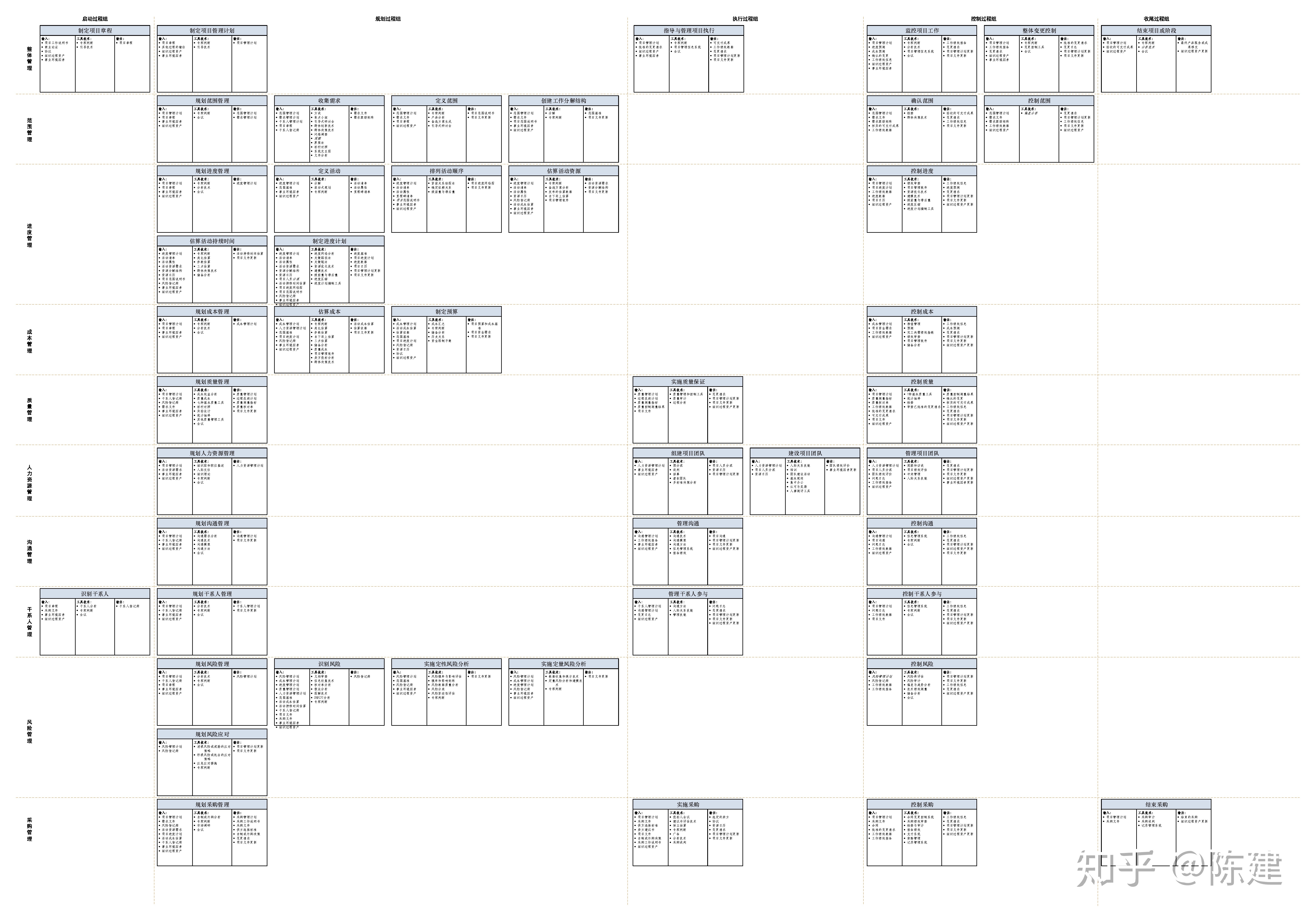超详细带输入输出的十五至尊图你见过吗