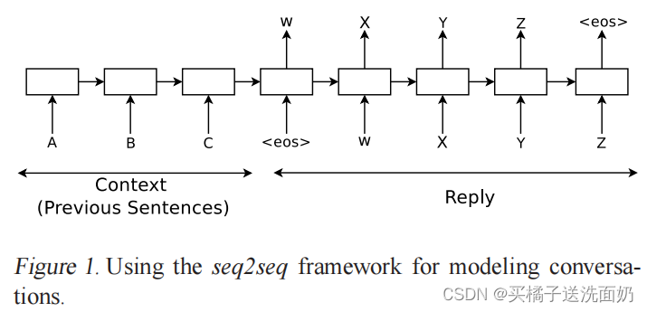 A Neural Conversational Model 读后感