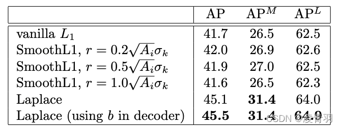 PifPaf: Composite Fields for Human Pose Estimation