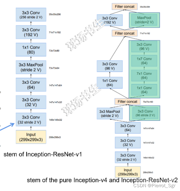 inception家族的发展史_inception各个版本-CSDN博客