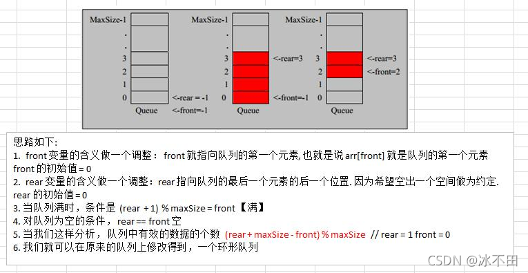 Full码和queen码 Csdn Full码和queen码 Csdn