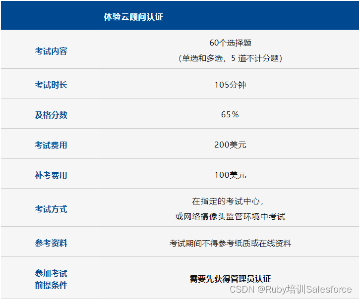 Salesforce Experience Cloud_体验云顾问认证考试-备考攻略 (内含模拟练习题）