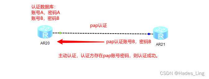 ここに画像の説明を挿入